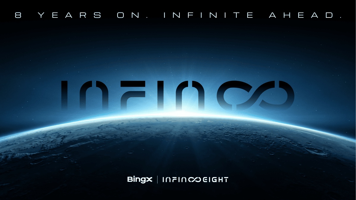 8 Years On, Infinite Ahead: BingX Launches $10M Prize Pool and Global Celebrations